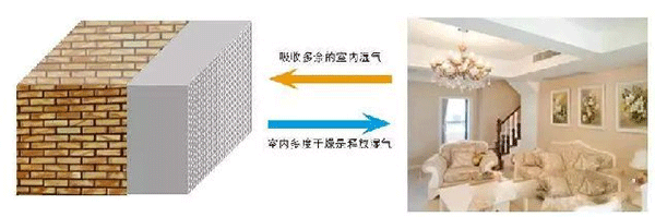 2021年內(nèi)墻抹灰石膏發(fā)展新方向！脫穎而出的關(guān)鍵點(diǎn)，引人深思！